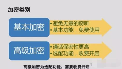 對講機(jī)數(shù)字語音加密，保障通信安全