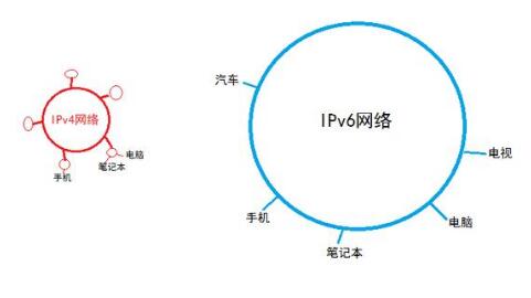 2019年信息網(wǎng)絡發(fā)展預測：融合協(xié)同發(fā)展，技術應用百花齊放
