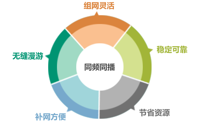 基于自組網，構筑多媒體應急指揮系統解決方案